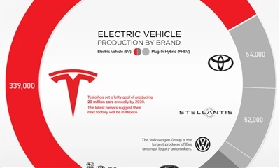 USA autotootjate eesmärk on suurendada hübriidmudelite tootmist